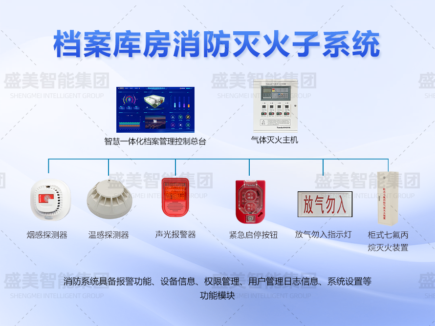 檔案庫房消防管理系統